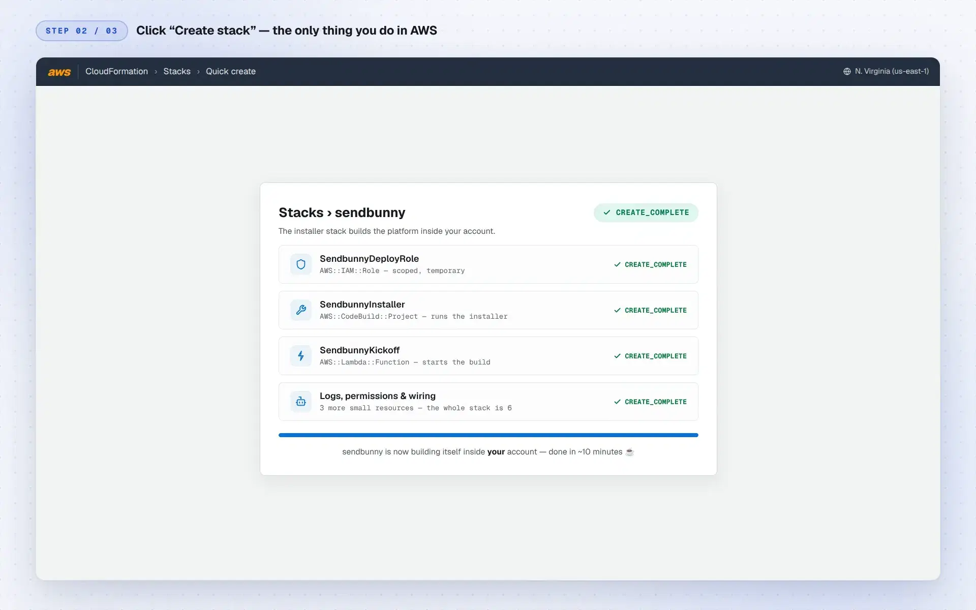 The AWS CloudFormation console showing the sendbunny stack reaching CREATE_COMPLETE