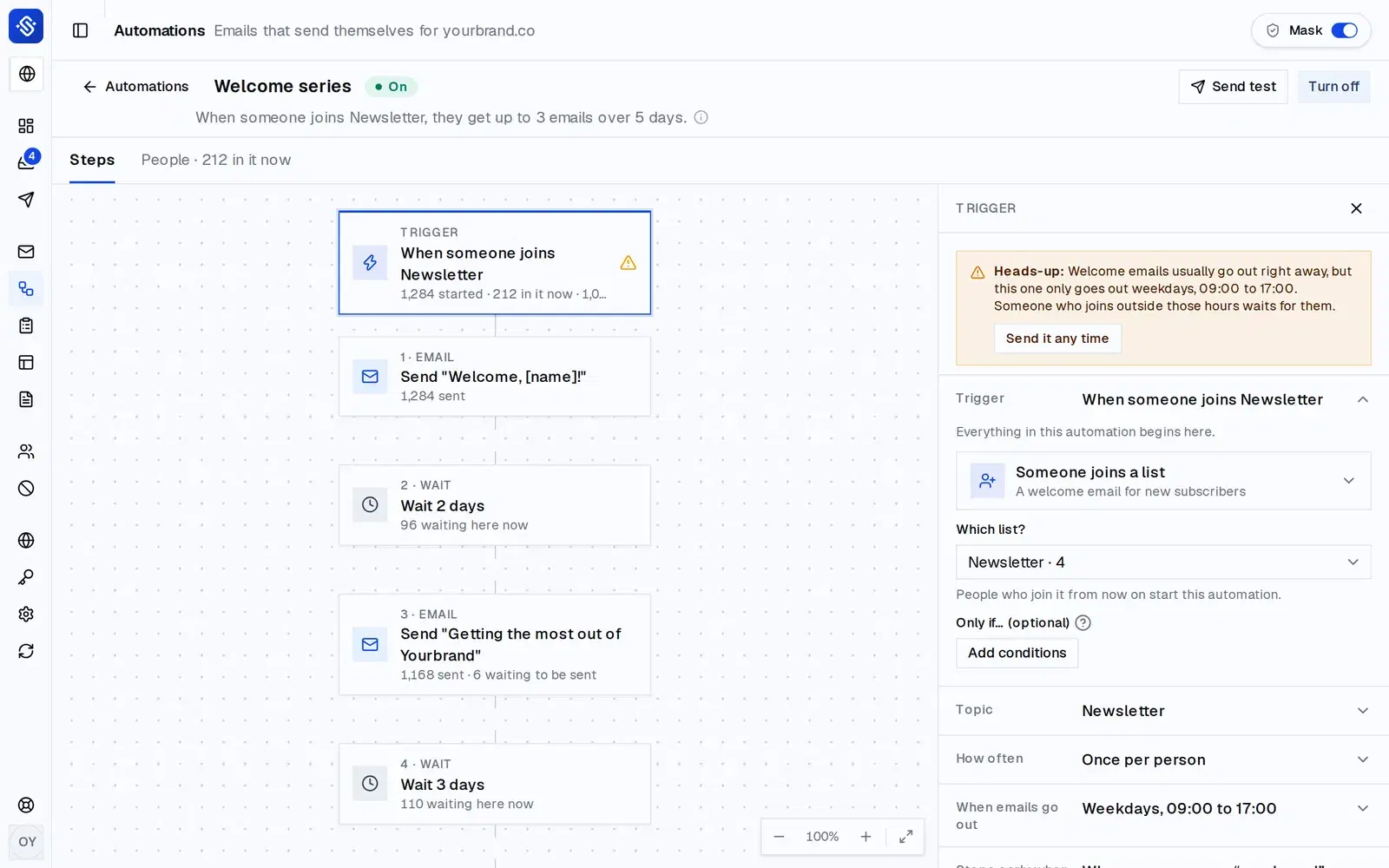 A welcome series automation: when someone joins Newsletter, send a welcome email, wait 2 days, send a second email, wait 3 days, with live counts at every step