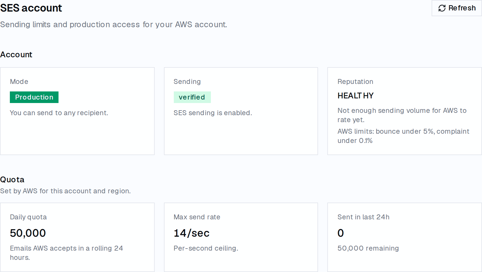 SendBunny Settings SES account section showing Production mode, verified sending, Healthy reputation, and AWS bounce under 5 percent and complaint under 0.1 percent limits