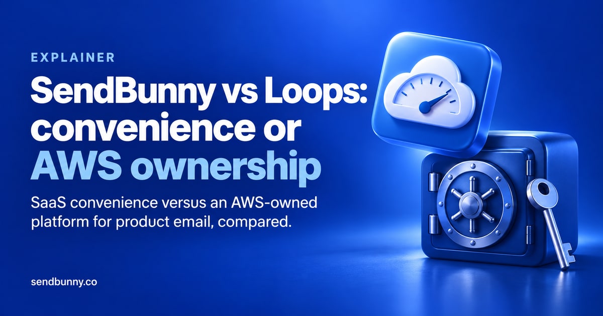 SendBunny vs Loops